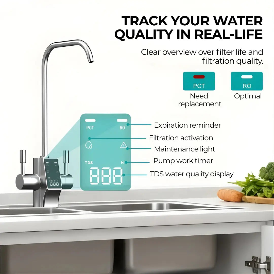 A9 Plus Reverse Osmosis Under Sink Water Filter