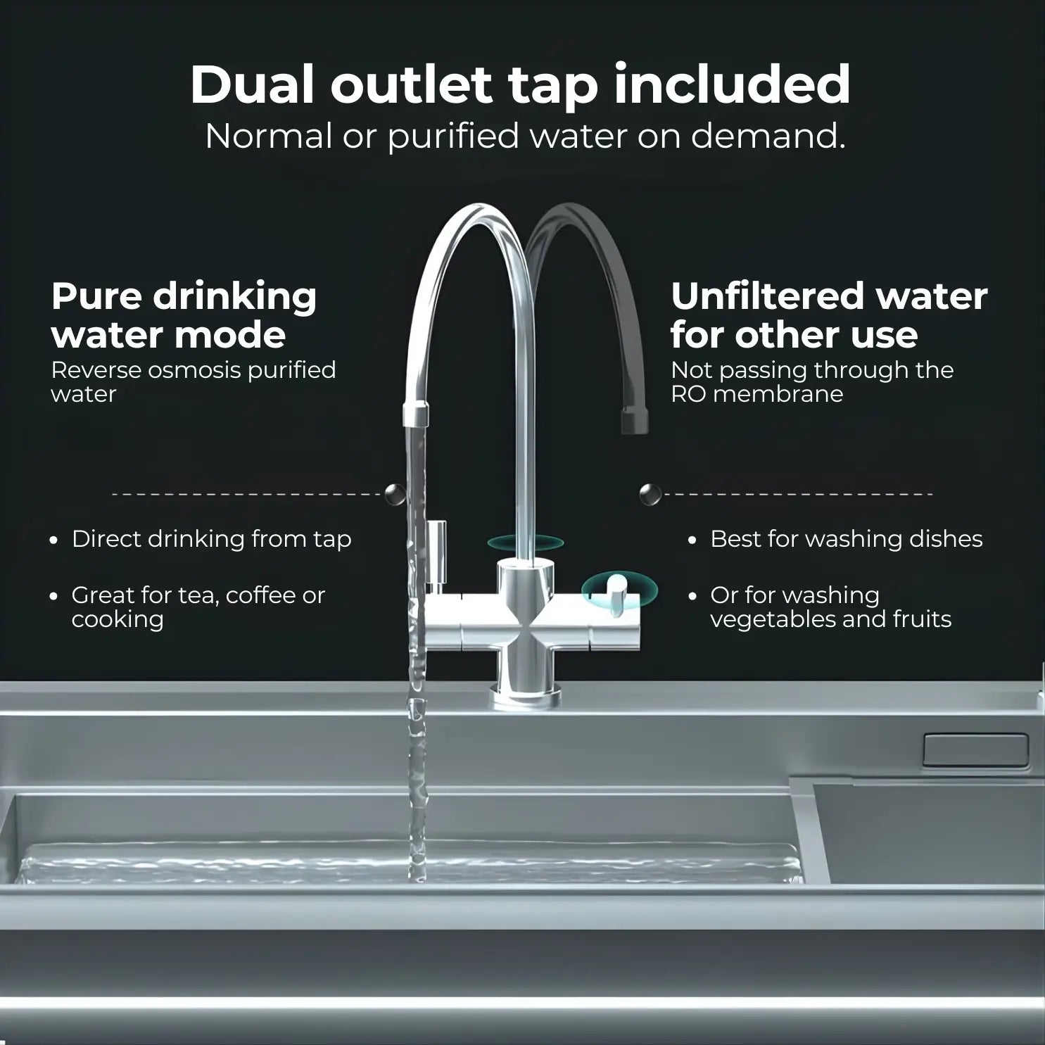 A9 600 Reverse Osmosis Under Sink Water Filter